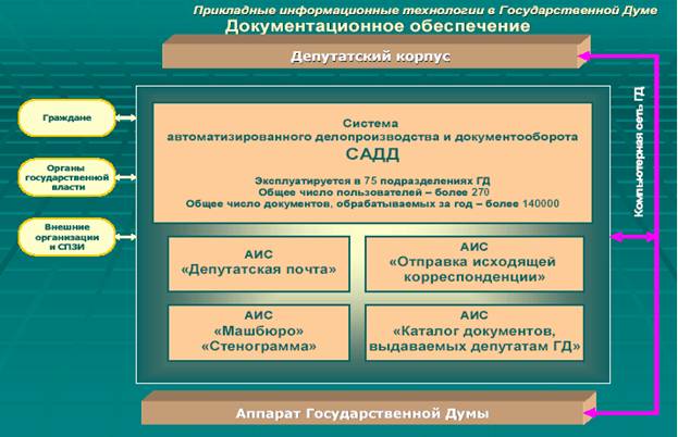 Автоматизированная система &laquo;Приемная Госдумы&raquo;